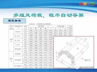 鋼結構設計規范GB50017-2020（鋼結構設計規范） 建筑方案設計 第5張