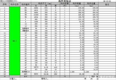 鋼結構預算怎么樣（鋼結構預算怎么樣,） 結構電力行業設計 第4張