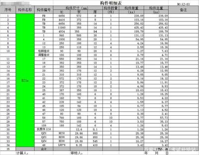 鋼結構預算怎么樣（鋼結構預算怎么樣,） 結構電力行業設計 第1張