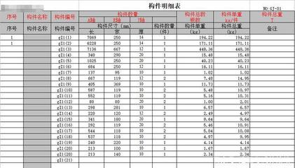 鋼結構預算怎么樣（鋼結構預算怎么樣,） 結構電力行業設計 第5張