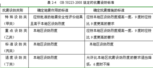 鋼結構設計規范最新版2022抗震設計規定（最新的鋼結構設計規范2022年抗震設計規定） 鋼結構鋼結構螺旋樓梯設計 第2張