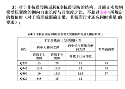 鋼結(jié)構(gòu)設(shè)計(jì)規(guī)范最新版2022抗震設(shè)計(jì)規(guī)定（最新的鋼結(jié)構(gòu)設(shè)計(jì)規(guī)范2022年抗震設(shè)計(jì)規(guī)定）