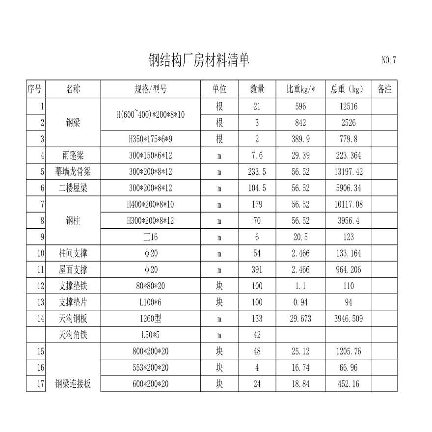 3000平鋼結(jié)構(gòu)廠房報(bào)價(jià)單（3000平鋼結(jié)構(gòu)廠房報(bào)價(jià)）