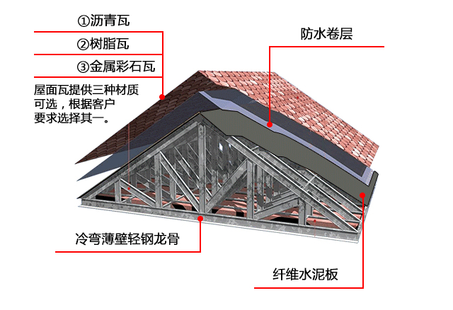 楊凌鋼結構設計公司（楊凌鋼結構設計公司在客戶服務方面有哪些優勢） 北京鋼結構設計問答 第1張