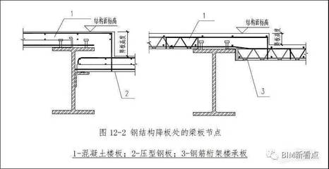 預(yù)制裝配式建筑（什么是裝配式結(jié)構(gòu)樓板）（裝配式結(jié)構(gòu)樓板怎么做？） 裝飾工裝設(shè)計(jì) 第1張