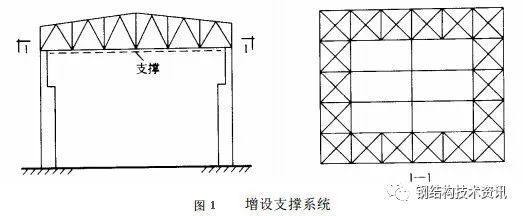 龍門架是干什么用的（汽車龍門架是什么材質做的） 鋼結構蹦極施工 第1張