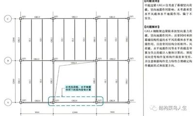 鋼結構結構施工圖（鋼結構施工圖保證工程質量、提高施工效率具有重要意義） 鋼結構網架設計 第3張