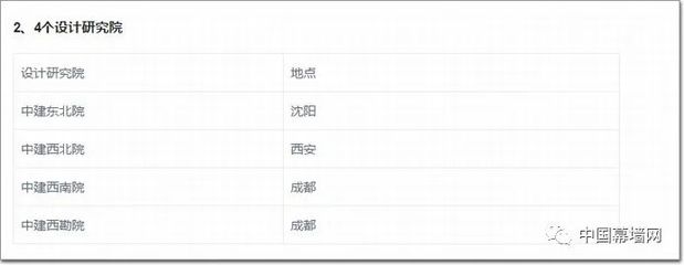 蘭州鋼結構設計公司vs北京湃勒思建筑（蘭州鋼結構設計公司pk北京湃勒思建筑） 裝飾家裝施工 第1張