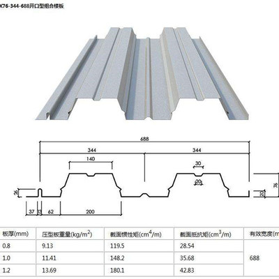 阜陽鋼結構設計公司（阜陽鋼結構設計公司在鋼結構設計方面有哪些獨特優勢） 北京鋼結構設計問答 第1張