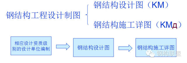 韓城鋼結(jié)構(gòu)設(shè)計(jì)公司（關(guān)于鋼結(jié)構(gòu)設(shè)計(jì)的問題） 北京鋼結(jié)構(gòu)設(shè)計(jì)問答 第1張