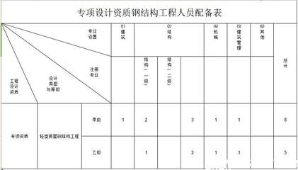 青海省委幼兒園收費(fèi)標(biāo)準(zhǔn)（西寧幼兒園入學(xué)年齡）（西寧市幼兒園入學(xué)年齡要滿三17周歲） 結(jié)構(gòu)機(jī)械鋼結(jié)構(gòu)施工 第1張