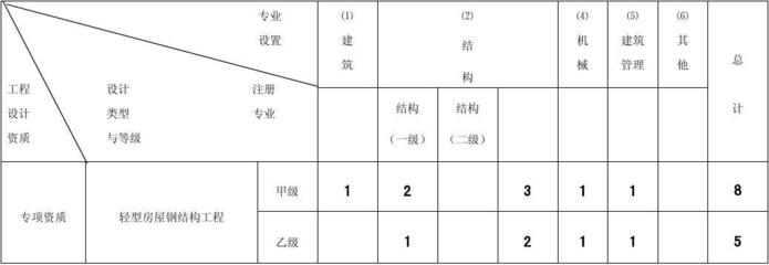 北京鋼結構協會檢測收費標準（北京鋼結構協會的檢測收費標準是如何根據不同的類型和項目規模來確定的） 北京鋼結構設計問答 第1張