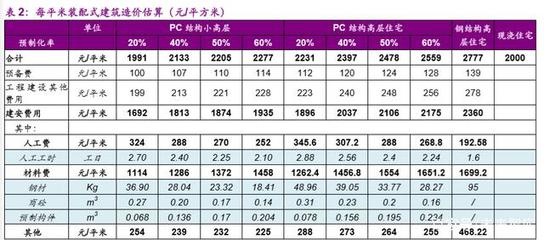 北京鋼結構加工廠電話（北京鋼結構加工廠的聯系方式） 北京鋼結構設計問答 第1張