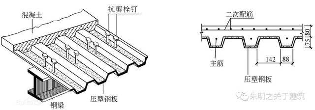 門式鋼架結(jié)構(gòu)分析方法（什么是門式鋼管腳手架）（門式鋼管腳手架） 北京鋼結(jié)構(gòu)設(shè)計 第1張