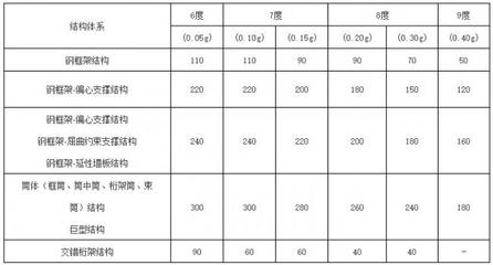 北京鋼結構有限公司一級資質（北京鋼結構有限公司具備一級資質，那么它的業務范圍包括哪些領域） 北京鋼結構設計問答 第1張