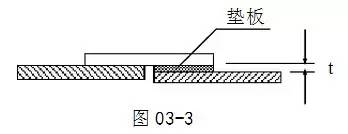 鋼結構用氣割擴孔規范（關于鋼結構用氣割擴孔的相關規范） 北京鋼結構設計 第2張