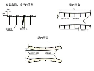 鄂爾多斯鋼結構設計公司vs北京湃勒思建筑（北京湃勒思建筑技術有限公司vs北京湃勒思建筑）