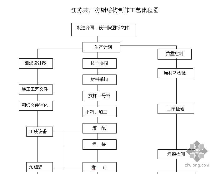 鋼結構廠房施工程序（鋼結構廠房施工常見問題及解決鋼結構廠房施工質量控制要點） 北京鋼結構設計 第3張