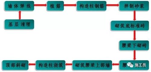 鋼結構廠房施工程序（鋼結構廠房施工常見問題及解決鋼結構廠房施工質量控制要點） 北京鋼結構設計 第5張