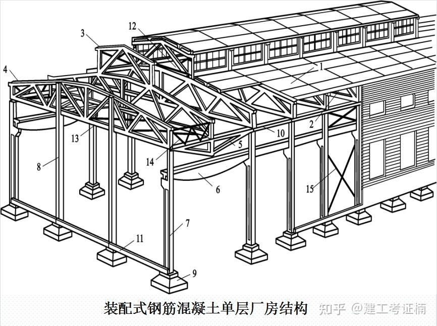 鋼結構廠房構件圖（鋼結構廠房成本控制技巧，） 鋼結構蹦極施工 第5張