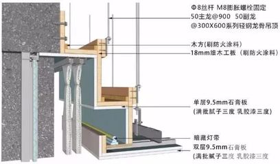 厚型鋼結構防火涂料施工2公分厚要掛網嗎？（厚型鋼結構防火涂料施工2公分厚要掛網嗎）