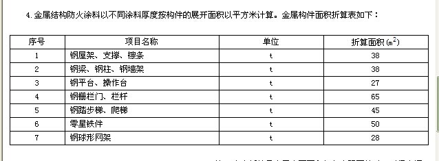 鋼結構防火涂料工程量的計算辦法（鋼結構防火涂料工程量的計算辦法：按噸位計算和按展開面積計算）