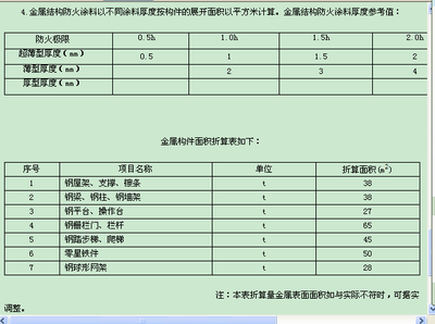 鋼結構防火涂料工程量的計算辦法（鋼結構防火涂料工程量的計算辦法：按噸位計算和按展開面積計算） 結構工業裝備施工 第4張