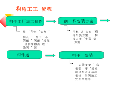 鋼結構加工制作流程 結構污水處理池施工 第5張