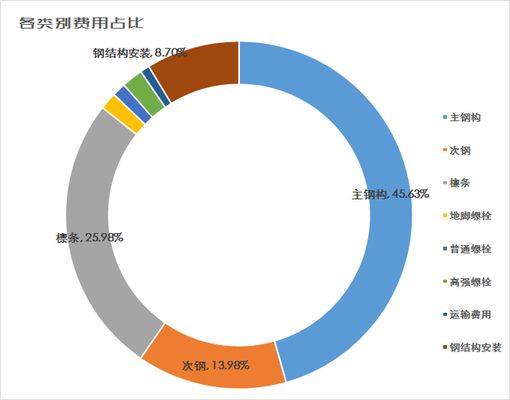 陜西省別墅拆除賠償標(biāo)準(zhǔn)文件（2021陜西省設(shè)計(jì)費(fèi)取費(fèi)標(biāo)準(zhǔn)）（2021年設(shè)計(jì)費(fèi)取費(fèi)一覽表）