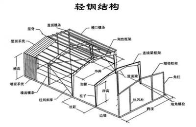 鋼結構屋頂做法圖集（鋼結構屋頂做法圖集，鋼結構屋頂防腐處理方法） 鋼結構網架施工 第5張