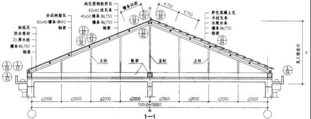 鋼結構屋頂做法圖集（鋼結構屋頂做法圖集，鋼結構屋頂防腐處理方法） 鋼結構網架施工 第2張