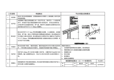 園林綠化施工方案編寫（園林綠化施工方案中如何確保植物均勻性和美觀性和美觀性） 北京鋼結構設計問答