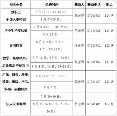 北京市檔案館值班電話 北京加固設(shè)計(jì) 第3張