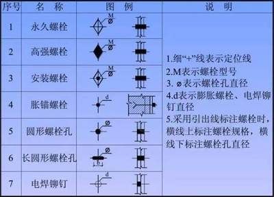 鋼結構螺栓圖例（國家標準鋼結構螺栓強度等級選擇）