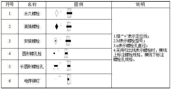 鋼結構螺栓圖例（國家標準鋼結構螺栓強度等級選擇） 結構框架設計 第5張