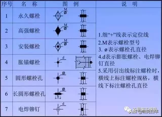 鋼結構螺栓圖例（國家標準鋼結構螺栓強度等級選擇） 結構框架設計 第2張