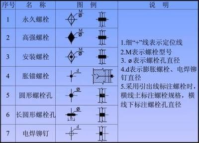 鋼結(jié)構(gòu)螺栓圖例（國家標(biāo)準(zhǔn)鋼結(jié)構(gòu)螺栓強度等級選擇）