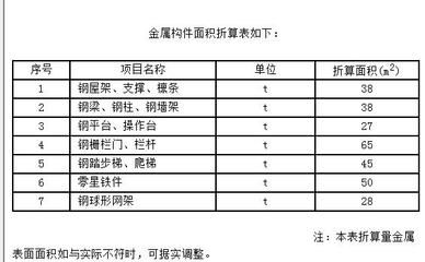 鋼結(jié)構(gòu)防火涂料怎么套定額（鋼結(jié)構(gòu)防火涂料的定額套用） 鋼結(jié)構(gòu)有限元分析設(shè)計(jì) 第4張