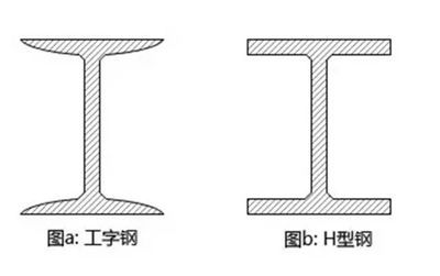 鋼結構這個行業怎么樣（鋼結構行業具有廣闊的發展前景，鋼結構行業前景廣闊） 結構橋梁鋼結構施工 第5張