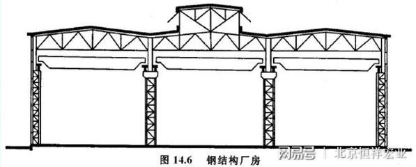 鋼結(jié)構(gòu)廠(chǎng)房結(jié)構(gòu)示意圖（鋼結(jié)構(gòu)廠(chǎng)房防火性和耐腐蝕處理方法） 鋼結(jié)構(gòu)跳臺(tái)施工 第3張