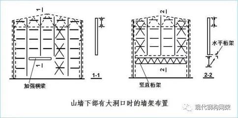 鋼結(jié)構(gòu)廠(chǎng)房結(jié)構(gòu)示意圖（鋼結(jié)構(gòu)廠(chǎng)房防火性和耐腐蝕處理方法） 鋼結(jié)構(gòu)跳臺(tái)施工 第4張