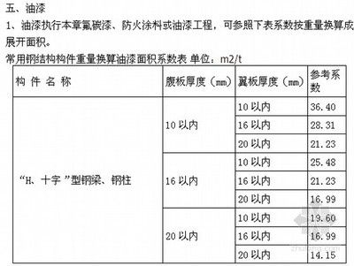 2018年鋼結(jié)構(gòu)防火涂料新標準（2018年鋼結(jié)構(gòu)防火涂料新標準發(fā)布）