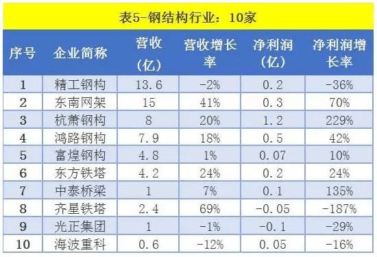 鋼結(jié)構(gòu)企業(yè)排行