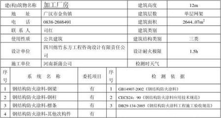 鋼結構防火涂料驗收檢測報告（鋼結構防火涂料驗收報告） 鋼結構跳臺施工 第1張