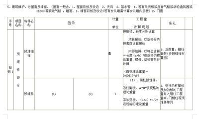 鋼結(jié)構(gòu)預算計算規(guī)則（鋼結(jié)構(gòu)預算計算規(guī)則有哪些？）