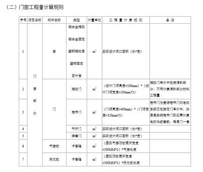 鋼結構預算計算規則（鋼結構預算計算規則有哪些？） 鋼結構有限元分析設計 第5張