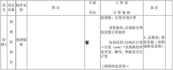 鋼結構預算計算規則（鋼結構預算計算規則有哪些？） 鋼結構有限元分析設計 第4張