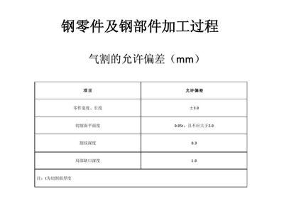 園林設計收費標準2020（2020園林設計收費標準2020是基于什么標準制定的）