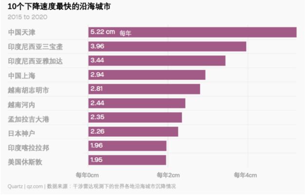 北京市地面沉降（北京地面沉降影響評估） 北京鋼結(jié)構(gòu)設(shè)計 第2張