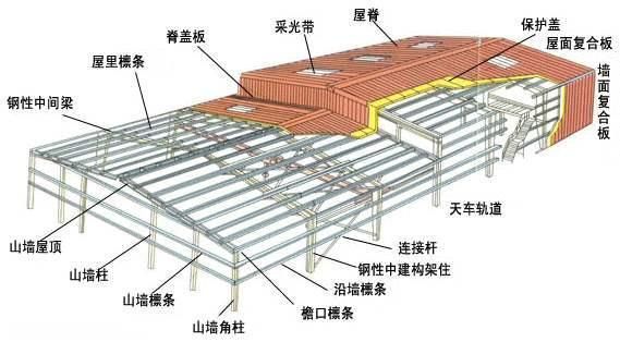 鋼結構廠房一平米多少錢（鋼結構廠房一平米多少錢鋼結構廠房一平米多少錢）